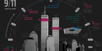 گیارہ ستمبر کے با برکت  حملے اور اس سے جڑے سازشی نظریات